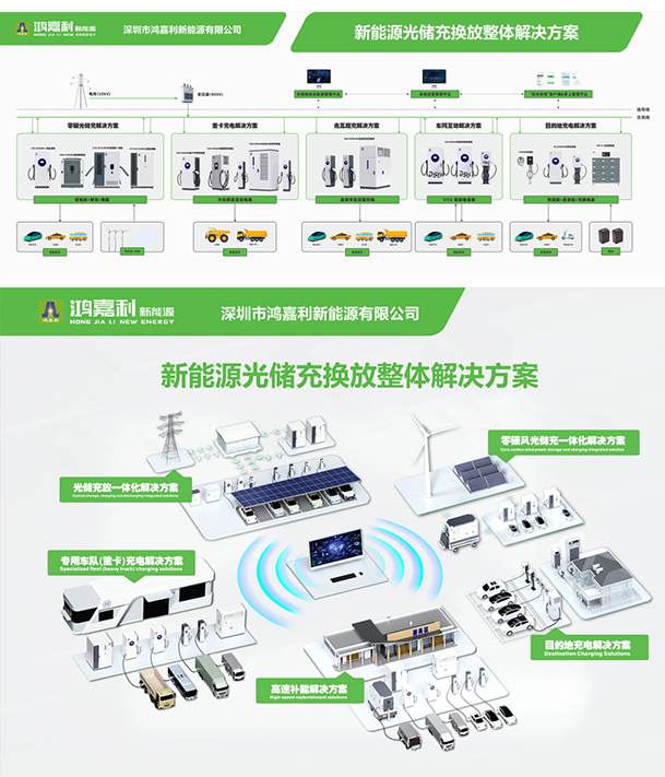 聚焦能源未來，共啟綠色篇章｜ 鴻嘉利CPSE2025圓滿收官！(圖11)